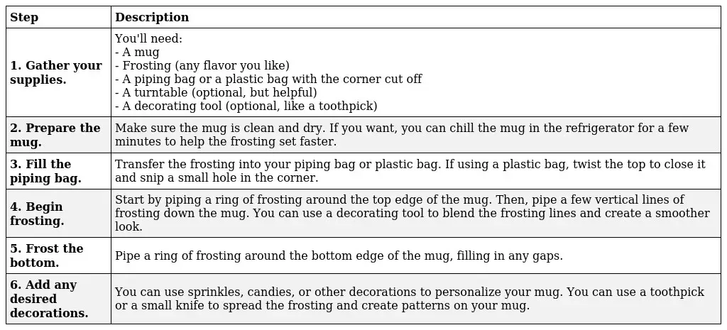 how to make a frosted mug